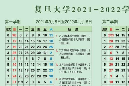 2022年2月14日到3月1日共几天