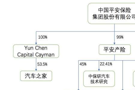 汽车保险盒bat什么意思