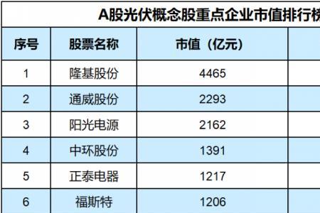 富乐光伏是上市公司吗