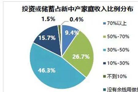 现在两个女孩的家庭占多少比例