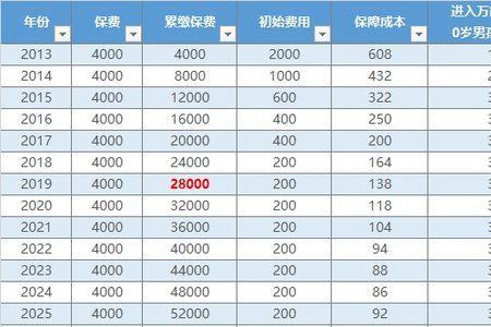 平安智慧星退款最佳时间