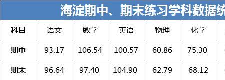 物理化是指哪三科