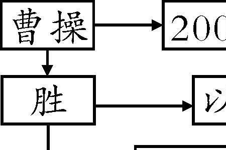 两晋时用什么语言