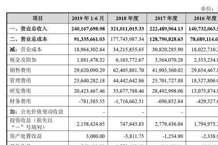 100元毛利40%是多少