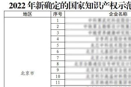 怎么算获得国家知识产权