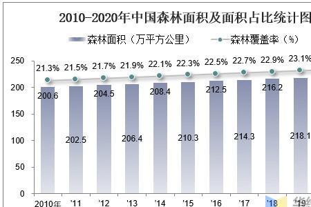 中国农村覆盖面积是多少