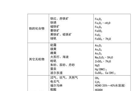 caoh3化学名称叫什么