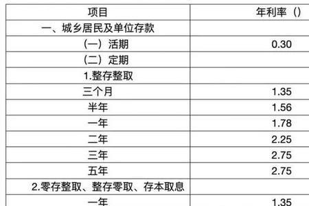 一万元三分利息一月多少钱