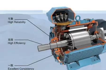 何为电机的三种运行状态