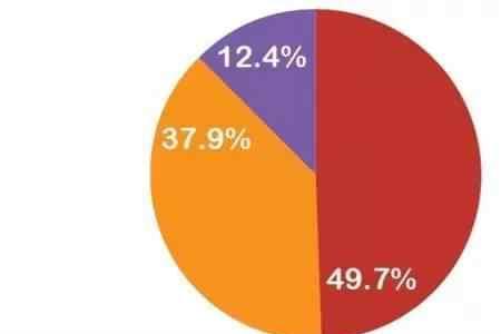 90后创业者的特点