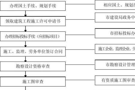 分包图纸会审手续流程