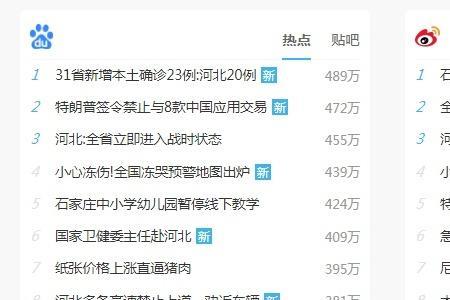 头条热榜什么意思
