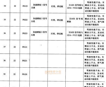 大货车故障码spn是什么意思