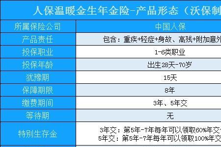 人保寿险幸福年金保险b款每年返