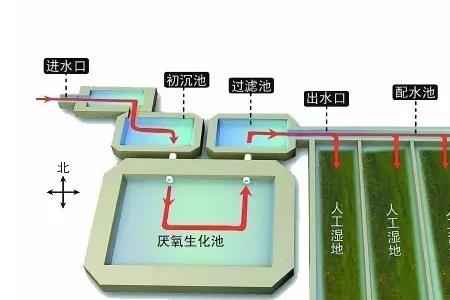 双胜制氧机ss-3w5氧含量浓度低