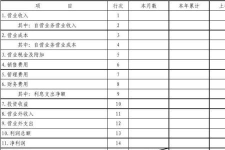 一般人财务报表什么时候报