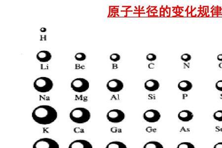 原子半径最小的为什么不是氟