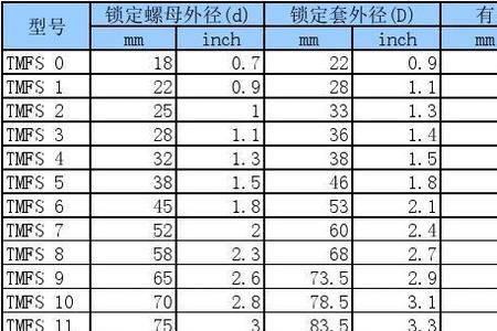 36的螺母是多大的扳手