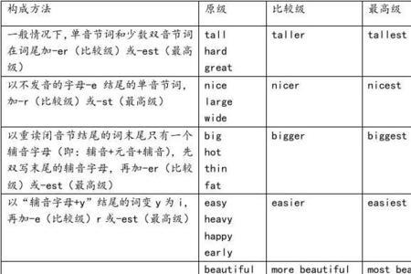 possible变化规则