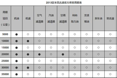 汽车大修周期