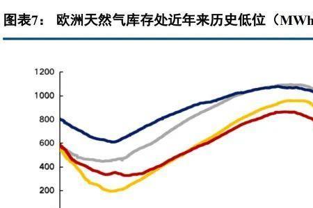 英国能源短缺的原因