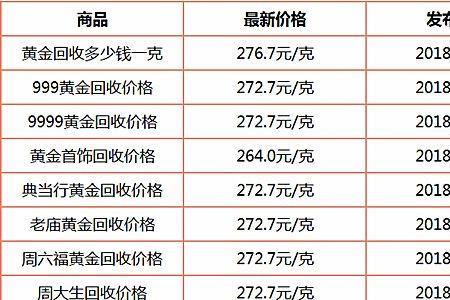 200块钱一克的黄金是假的么