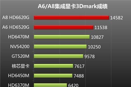 amda4-3400处理能玩什么游戏