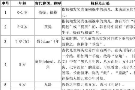 猜谜在古代怎么称呼