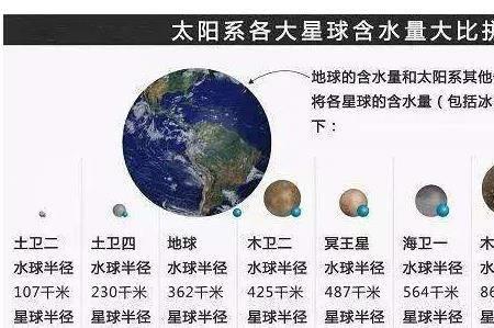 太平洋水量多少吨