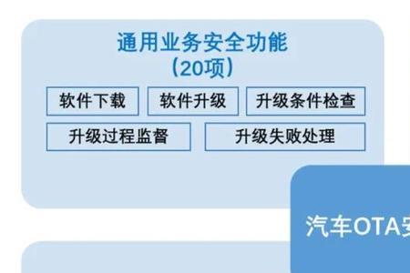 汽车风险主要取决于哪四个因素