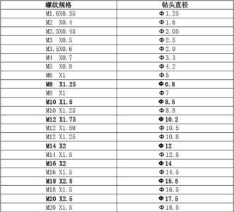 4-40 unf螺纹底孔多大