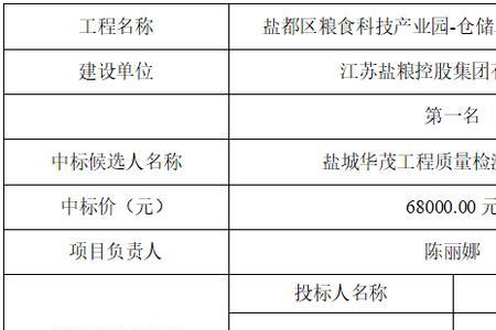 中标被质疑会有什么结果