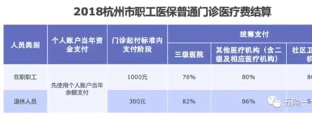 看泌尿外科可以用社保卡报销吗