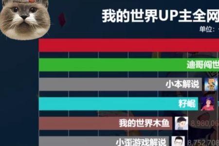 主播人气榜第一有什么用