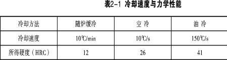 影响金属可锻性的因素有哪些