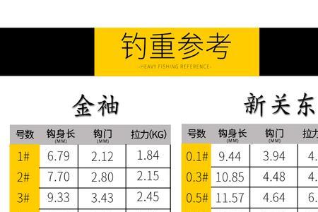 袖钩5号和3号钩哪个大