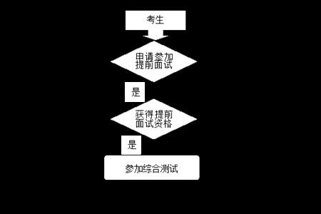 面试现在待定是什么意思