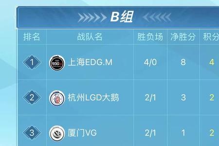 sab赛制是什么意思