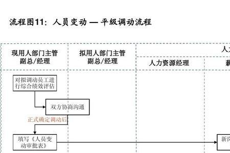 人力资源部门和用人部门的区别