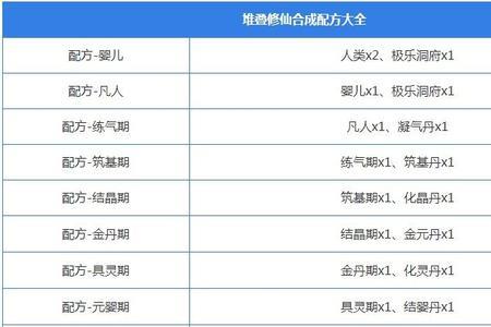 堆叠修仙记朱果怎么获得