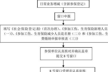 工伤保险多久能到个人账户流程