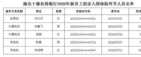 信用社入围是什么意思