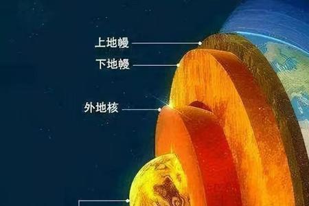 人类能挖到地核吗