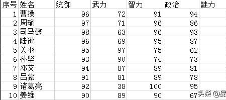 桃源一梦武将特性