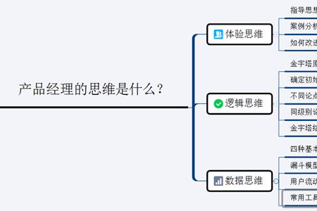 产品经理提高逻辑思维的目的