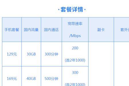 电信母子卡怎么计费