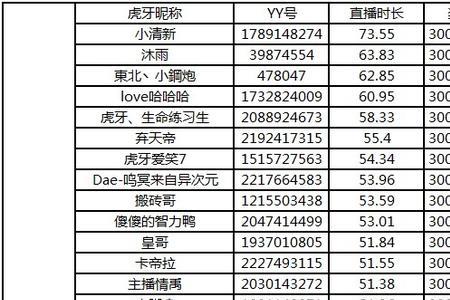 斗地主十大主播排名