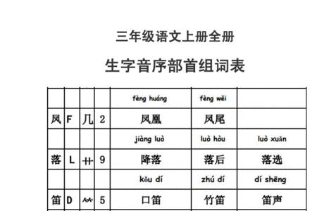 披的部首和组词