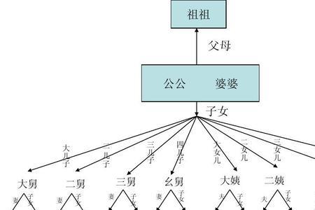 姨表的下一代怎么称呼