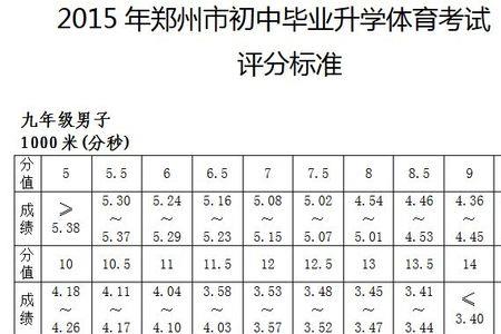 郑州年入20万的标准